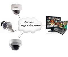 Монтаж и наладка видеонаблюдения